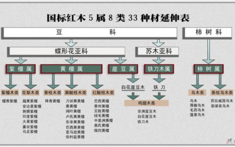 大红酸枝为什么会叫“老红木”？？？？？？